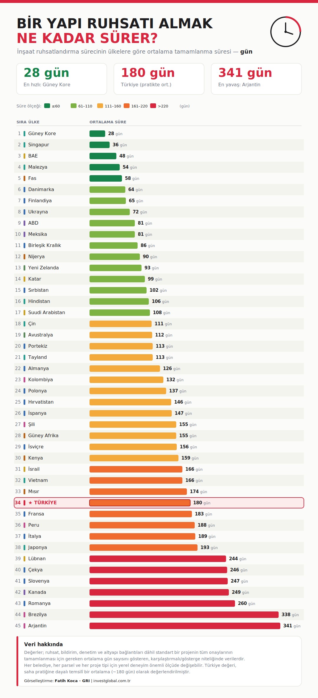 Bir Yapı Ruhsatı Almak Neden Bu Kadar Uzun Sürüyor?
